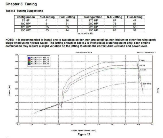 NOS Plate Wet Nitrous System - GM - 05162NOS